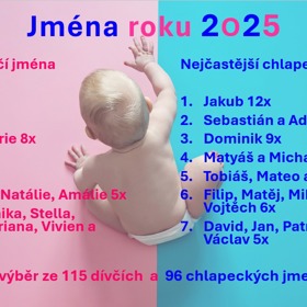 Nejpopulárnější jména roku 2025 v porodnici v Břeclavi
Nejpopulárnější jména roku 2025 v porodnici v Břeclavi