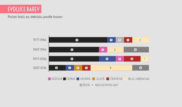 CANNES: 40 let vítězných outfitů CANNES: 40 let vítězných outfitů