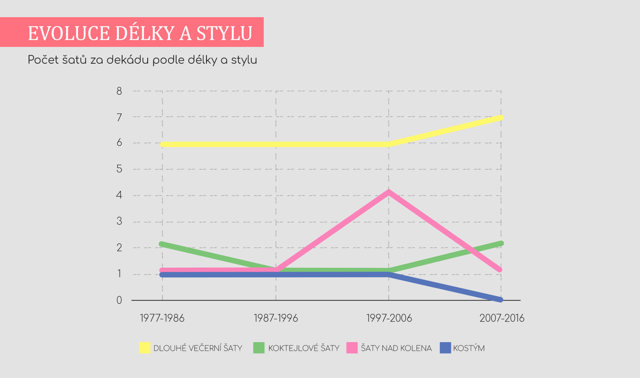 CANNES: 40 let vítězných outfitů CANNES: 40 let vítězných outfitů