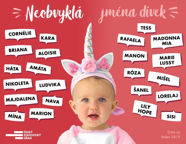 Neobvyklá jména miminek! V Česku se narodil Logan i Madonna Mia Neobvyklá jména miminek! V Česku se narodil Logan i Madonna Mia