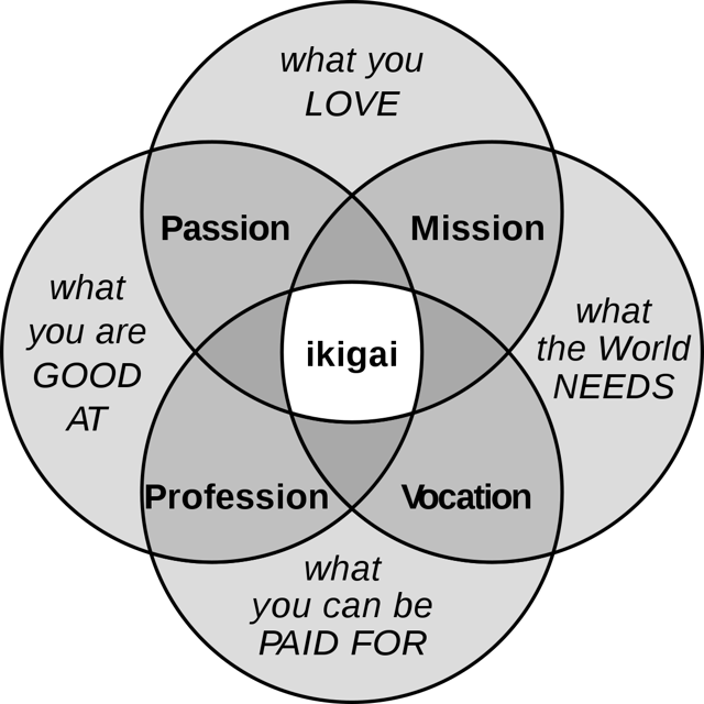 Ikigai: Japonský klíč ke šťastnému a dlouholetému životu Ikigai: Japonský klíč ke šťastnému a dlouholetému životu