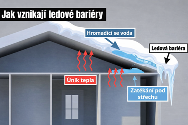 Jak vznikají ledové bariéry
Jak vznikají ledové bariéry