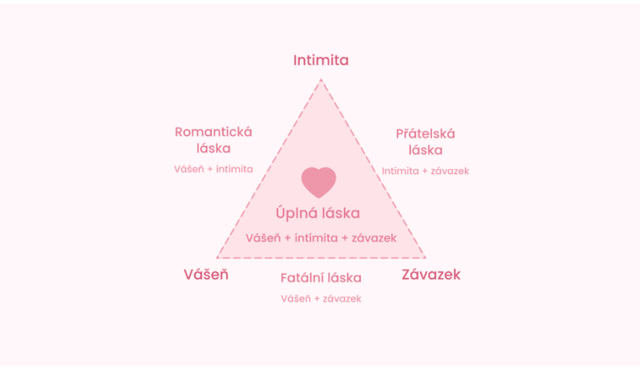 Trojúhelník lásky Trojúhelník lásky
