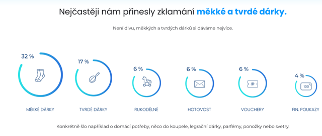 Průzkum Slemovat
Průzkum Slemovat