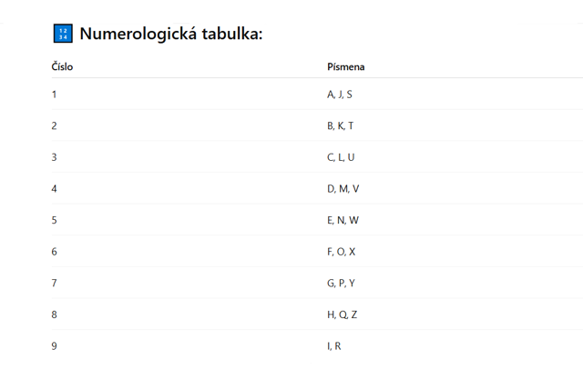Numerologická tabulka
Numerologická tabulka