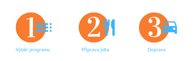 SLEVA na zdravé stravování