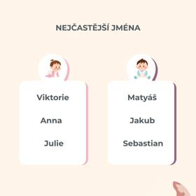 Nejpopulárnější jména roku 2025 v porodnici ve Zlíně
Nejpopulárnější jména roku 2025 v porodnici ve Zlíně