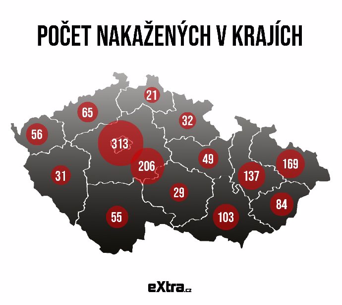 Počet nakažených v jednotlivých krajích ČR ke 26. březnu.