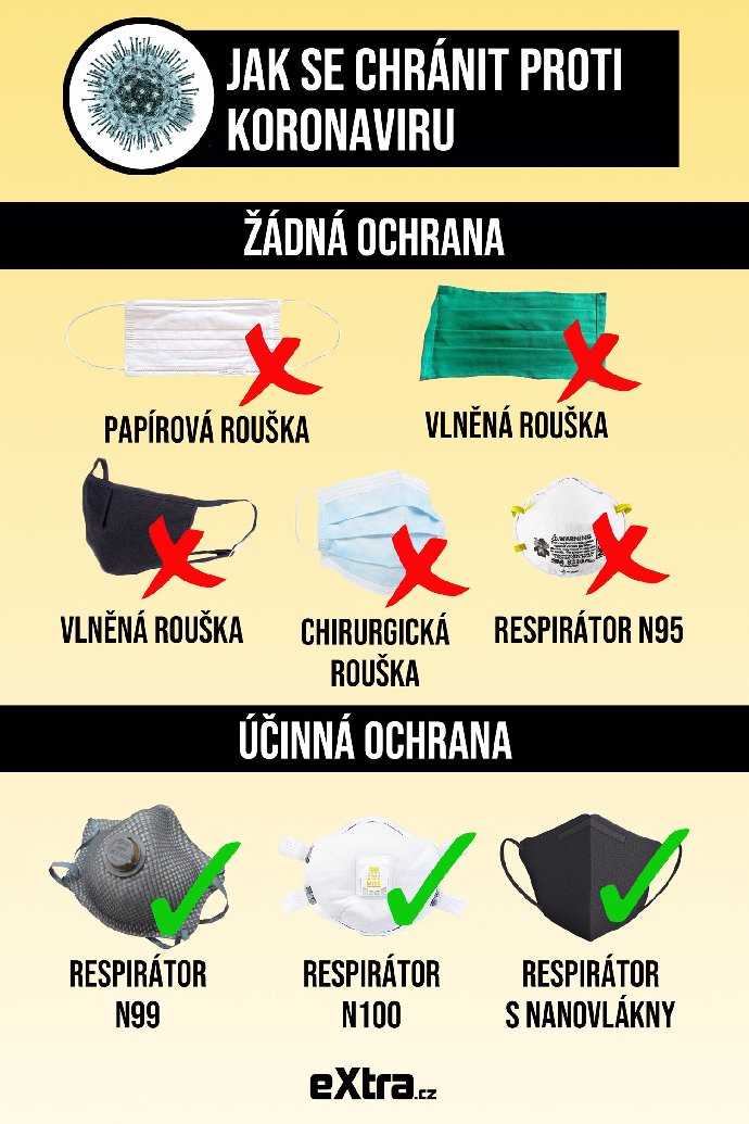 Správný výběr respirátoru vám může výrazně pomoci.