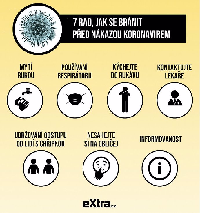 Rady, jak se chránit před koronavirem.