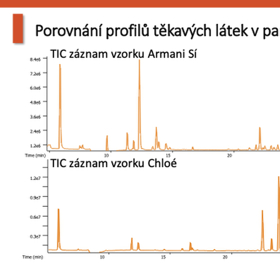 Na grafu z VŠCHT vidíte srovnání parfémů z konkurenčních e-shopů, konkrétně jde o test vonných látek.