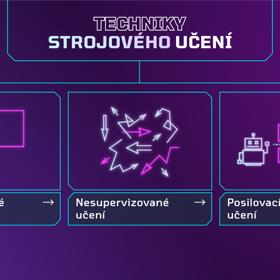 Ukázka z interaktivního webu- Techniky strojového učení.