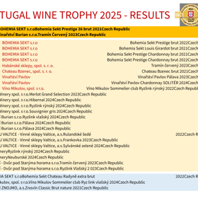 Češi zazářili v Portugalsku: Z Portugal Wine Trophy 2025 si odvážejí 28 medailí včetně dvou velkých zlatých