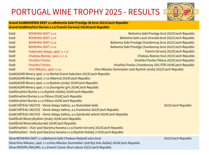 Češi zazářili v Portugalsku: Z Portugal Wine Trophy 2025 si odvážejí 28 medailí včetně dvou velkých zlatých