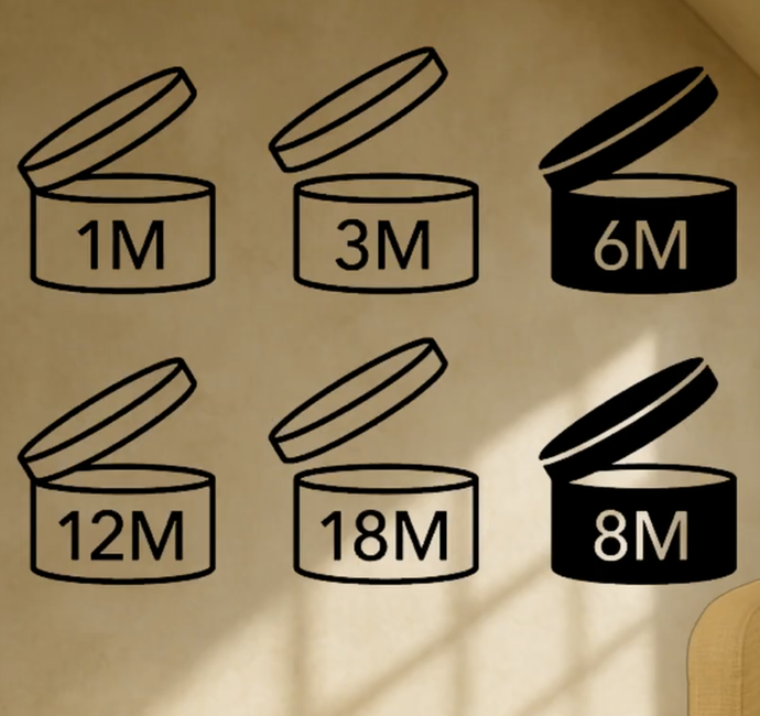Takto je v měsících označená délka trvanlivosti kosmetických produktů po jejich otevření.