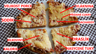 Nezáleží na celkovém množství obsaženého tuku. Ale na jeho druhu, tvrdí odbornice.