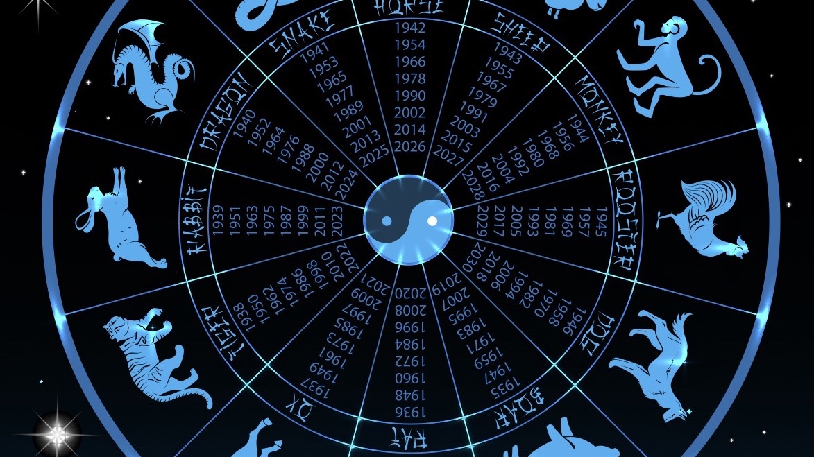 čínský horoskop