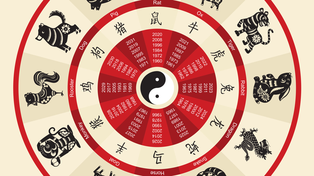 Čínský horoskop Čínský horoskop