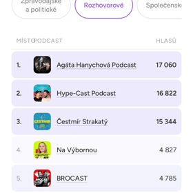 Agáta s přehledem porazila Hype-Cast i uznávaného Čestmíra Strakatého.