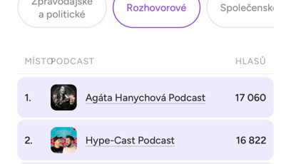FOTO: Agáta s přehledem porazila Hype-Cast i uznávaného Čestmíra Strakatého.