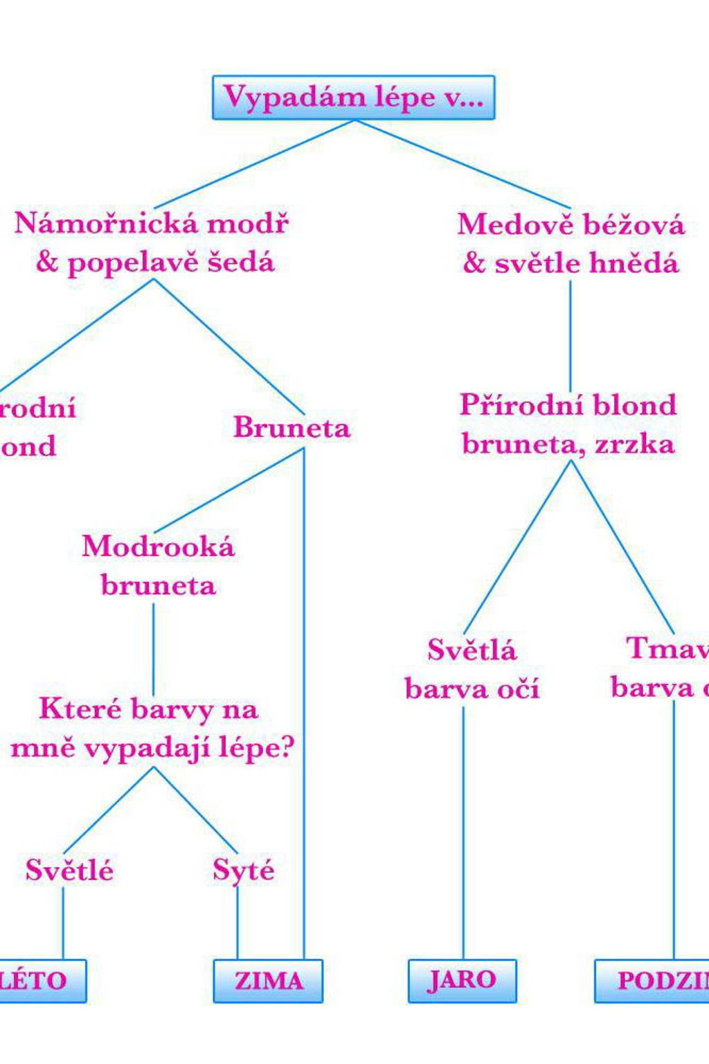 Jak dostat do šatníku barvy? Jednoduše. Jak dostat do šatníku barvy? Jednoduše.