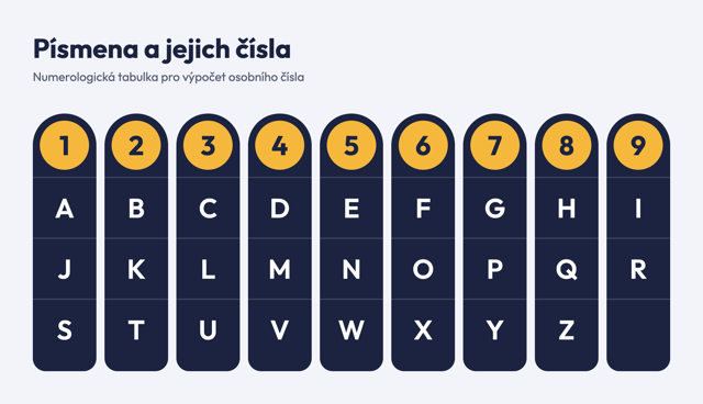 Vaše jméno o vás možná prozradí víc, než tušíte. Stačí zjistit jedno jediné číslo