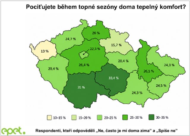 Tepelný komfort